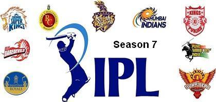 IPL 2014 Schedule