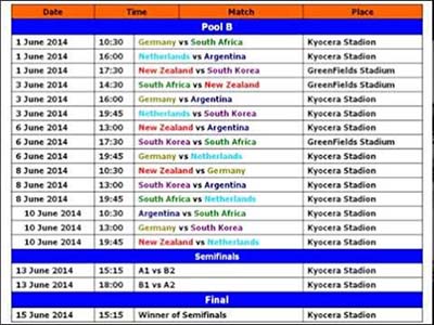 ICC Cricket World Cup 2015 Schedule